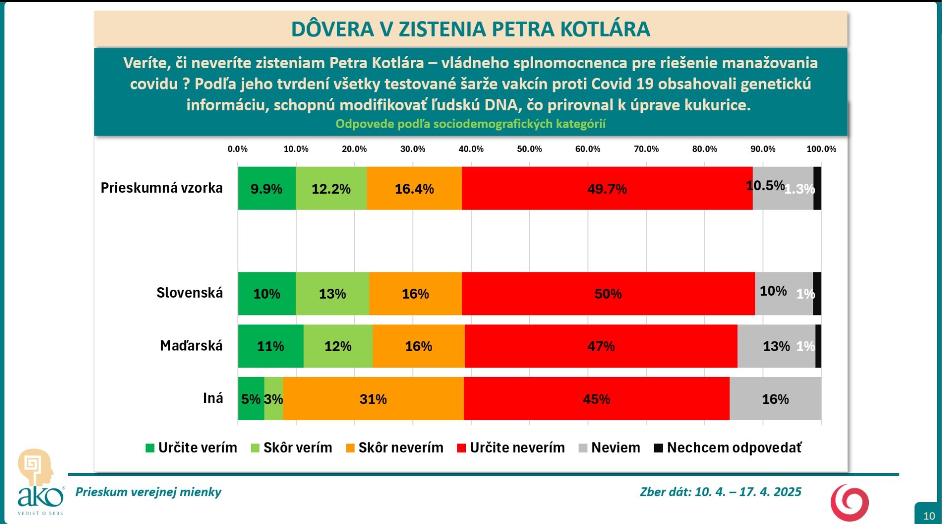Prieskum Kotlar dovera 5